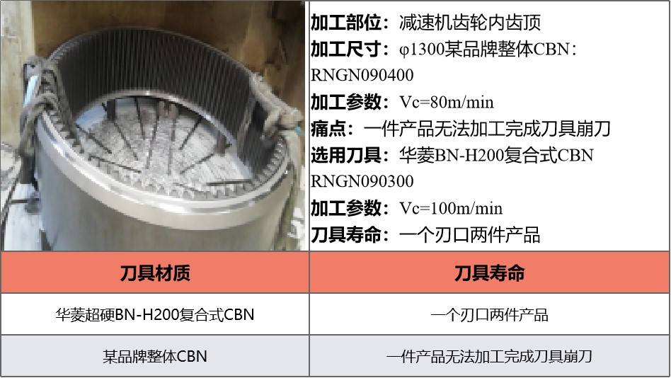 华菱CBN刀具加工风电轴承齿轮叶片英华实例